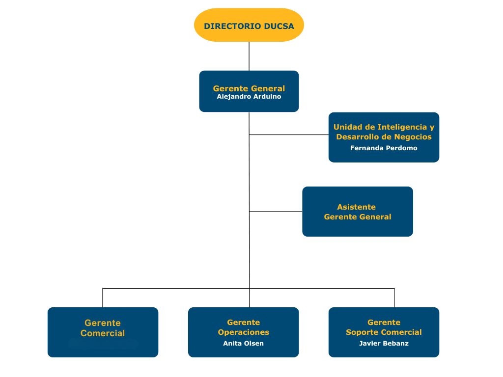 nosotros/organigrama.png